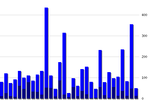 ������ ������������ [web], �����: 4975