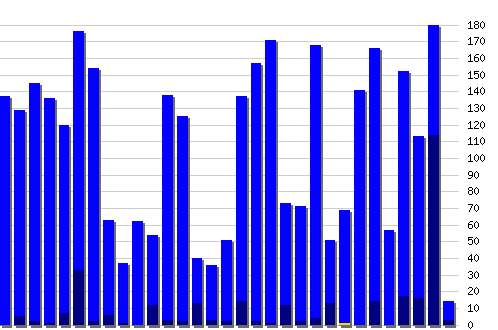 ������ ������������ [web], �����: 3629