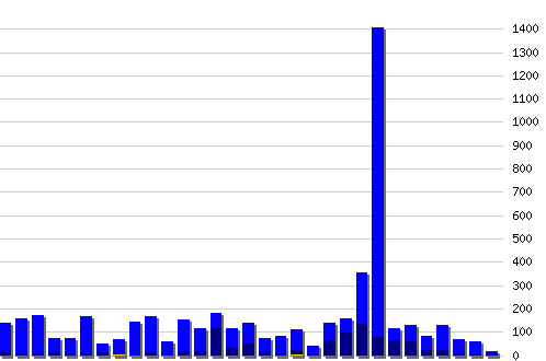 ������ ������������ [web], �����: 5798